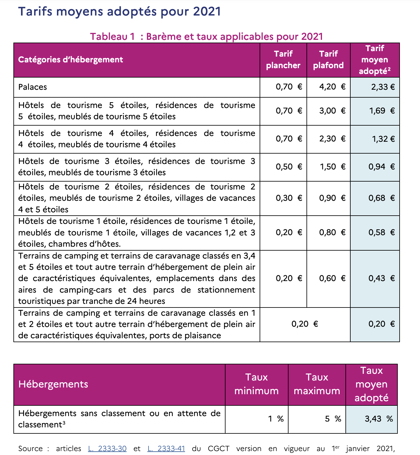 tarifs moyen taxe de sejour