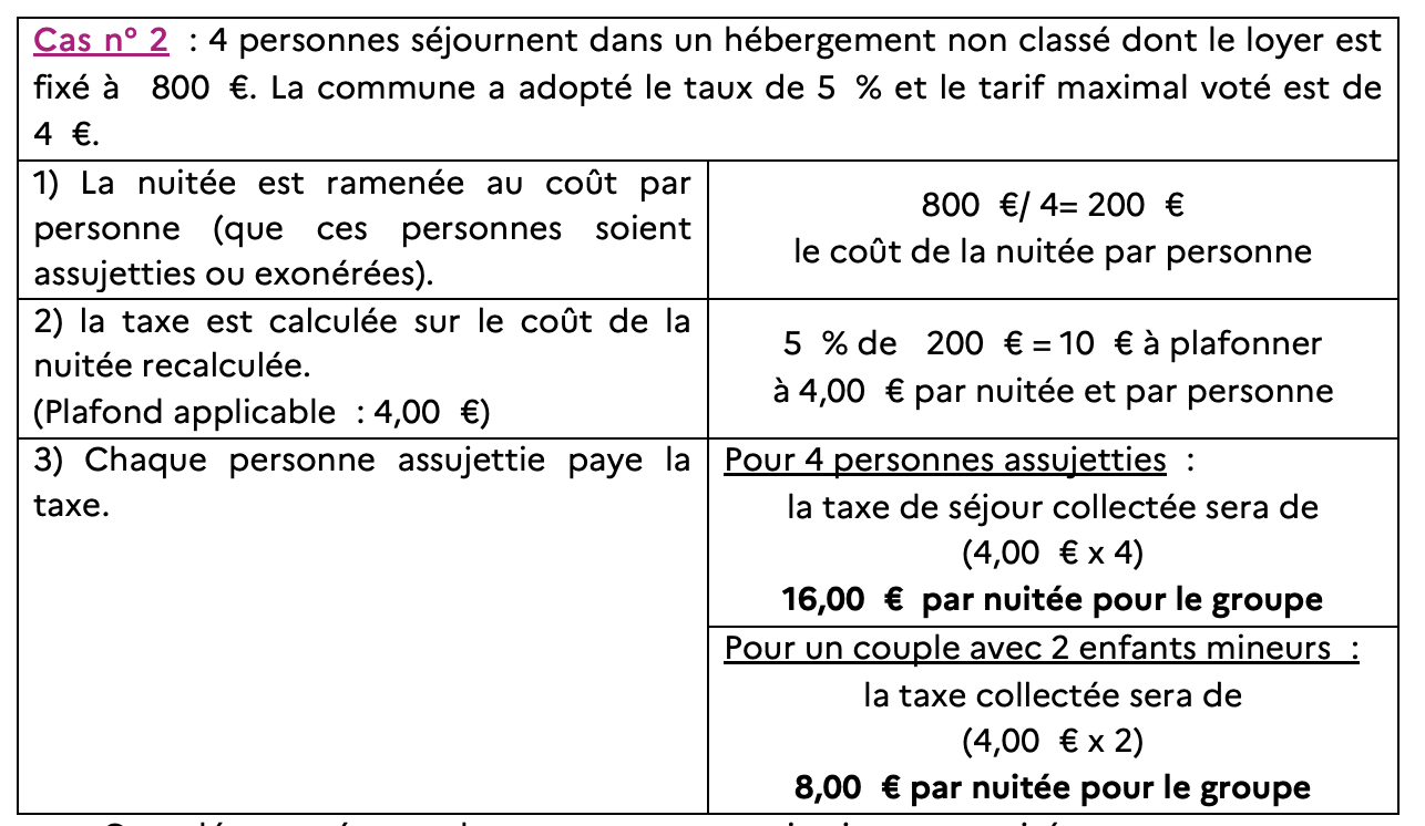 exemple cas 2