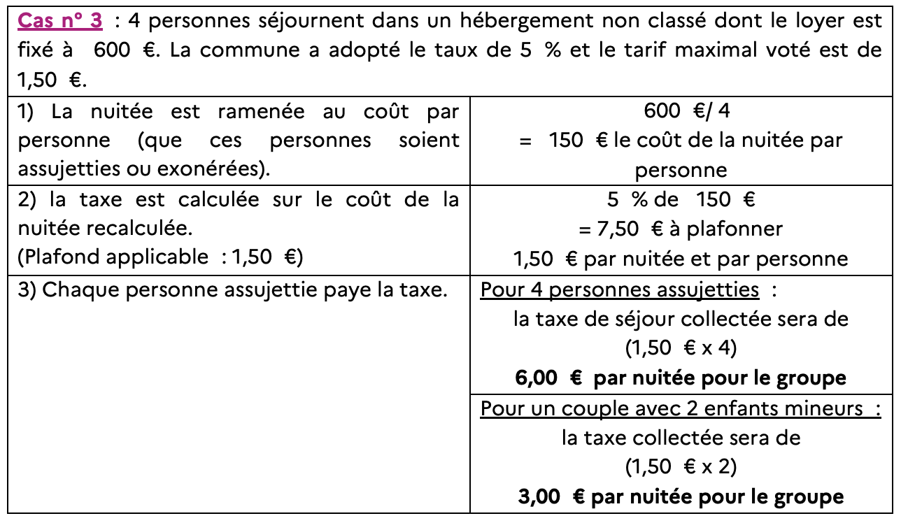 exemple cas 3
